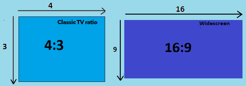 Aspect Ratio of Old and New Screens